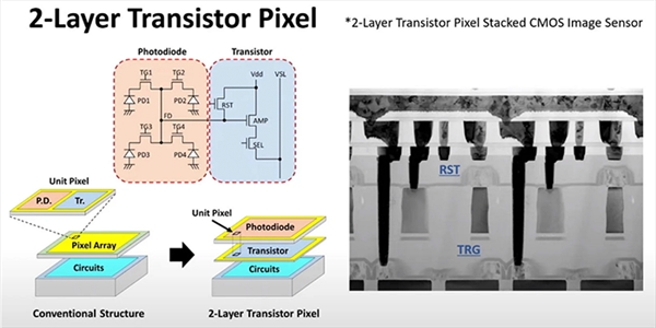 画质媲美全画幅单反 iPhone 15相机大改:夜拍刮目相看